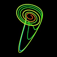 image of a Rossler Attractor plot