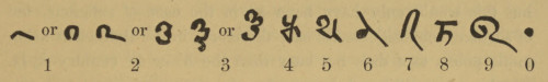 Numerals 0 to 9 in old Indian script. With a bit of imagination one can recognize present day numerals in some of the old symbols